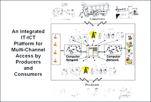 Knowledge Management